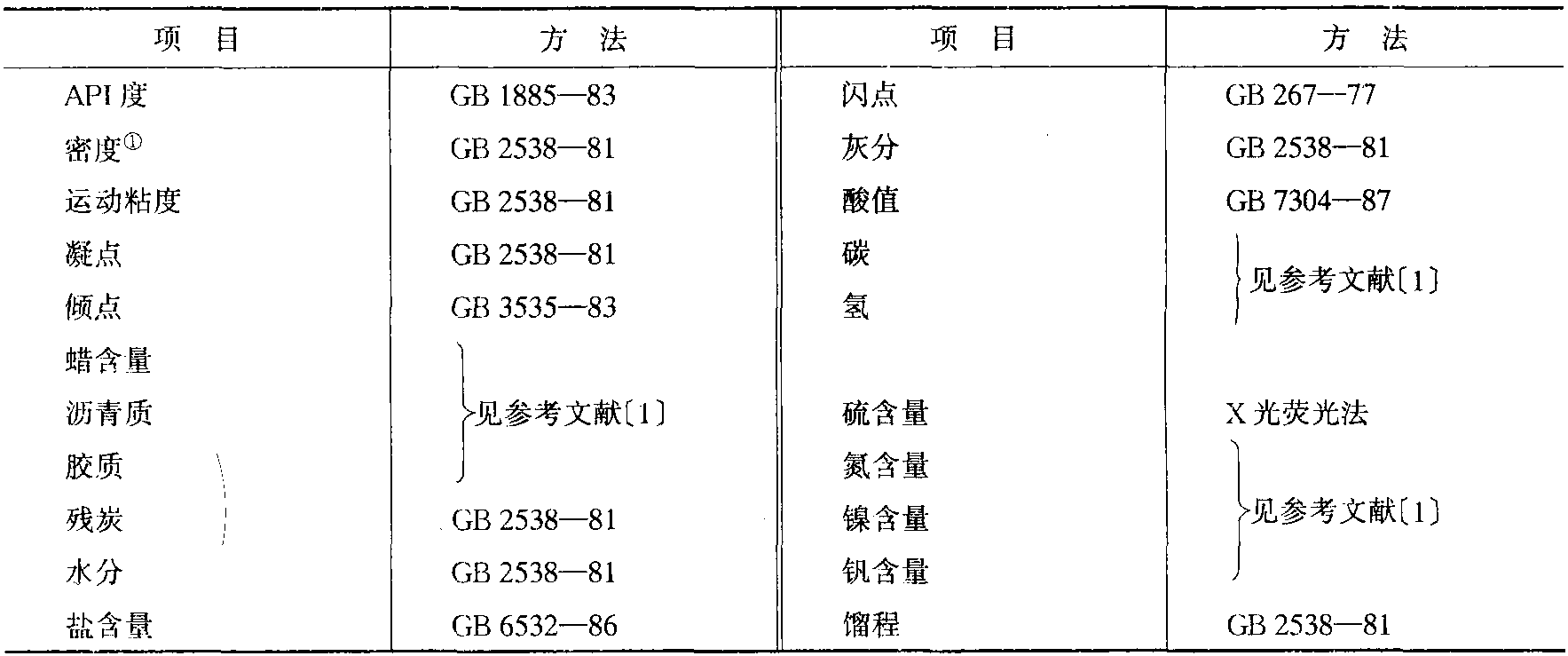 四、中國、中東地區(qū)石油的性質(zhì)及乙烯裂解產(chǎn)品的收率